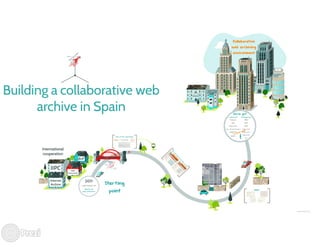 Building a collaborative web archive in Spain