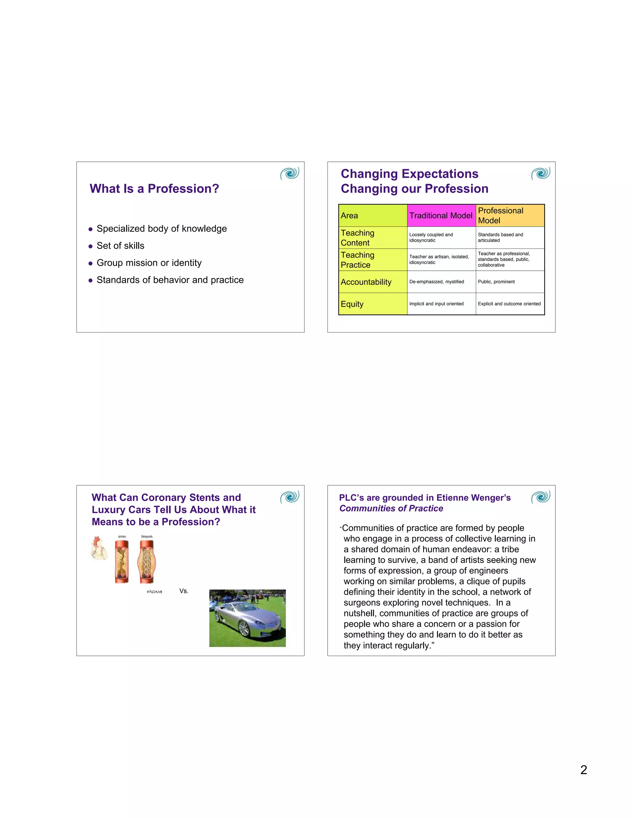 Building Communities of Practice Tcm4 451018