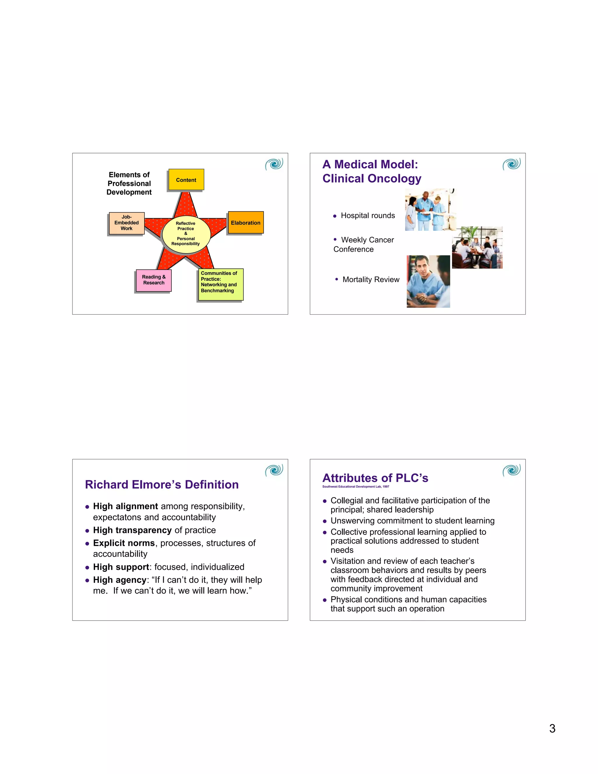 Building Communities of Practice Tcm4 451018