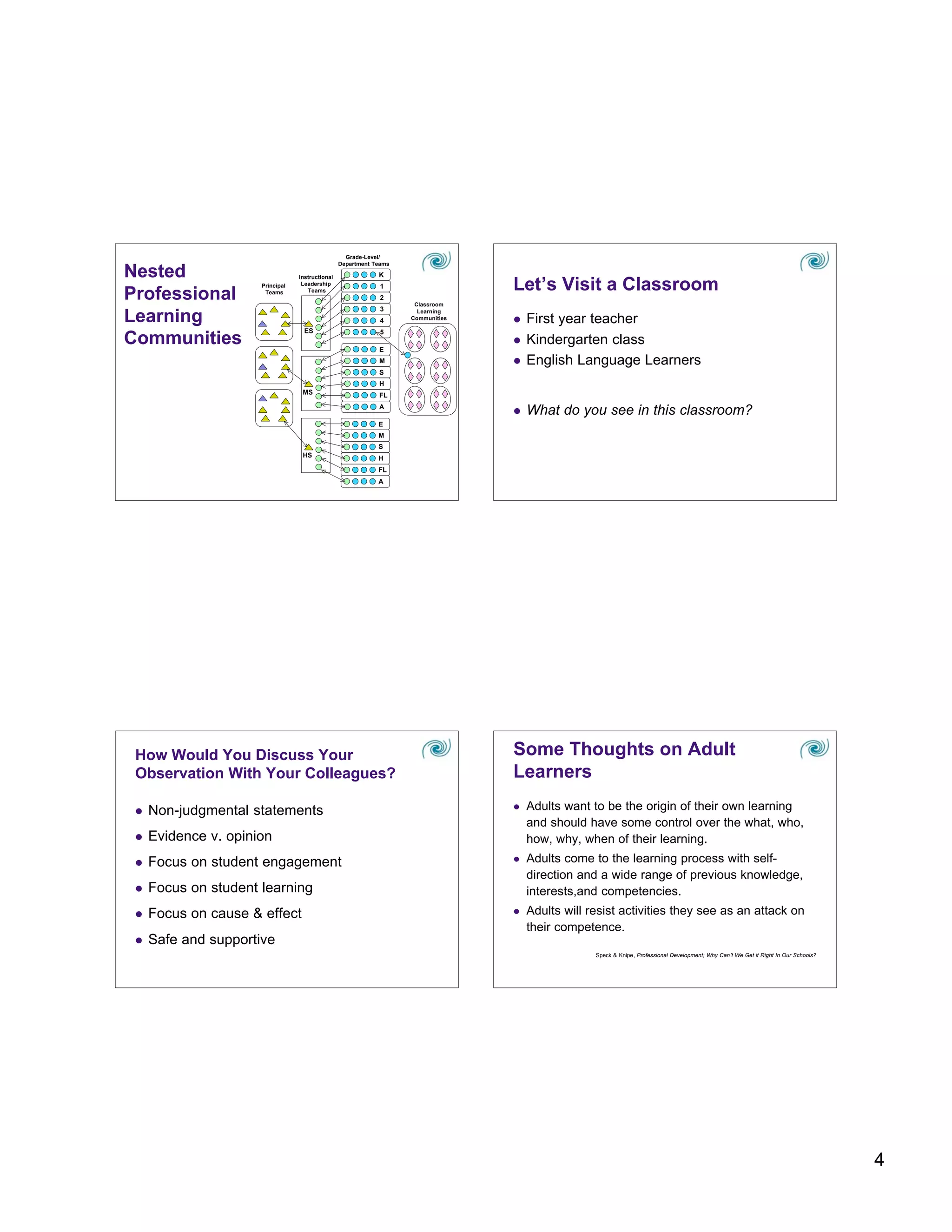Building Communities of Practice Tcm4 451018