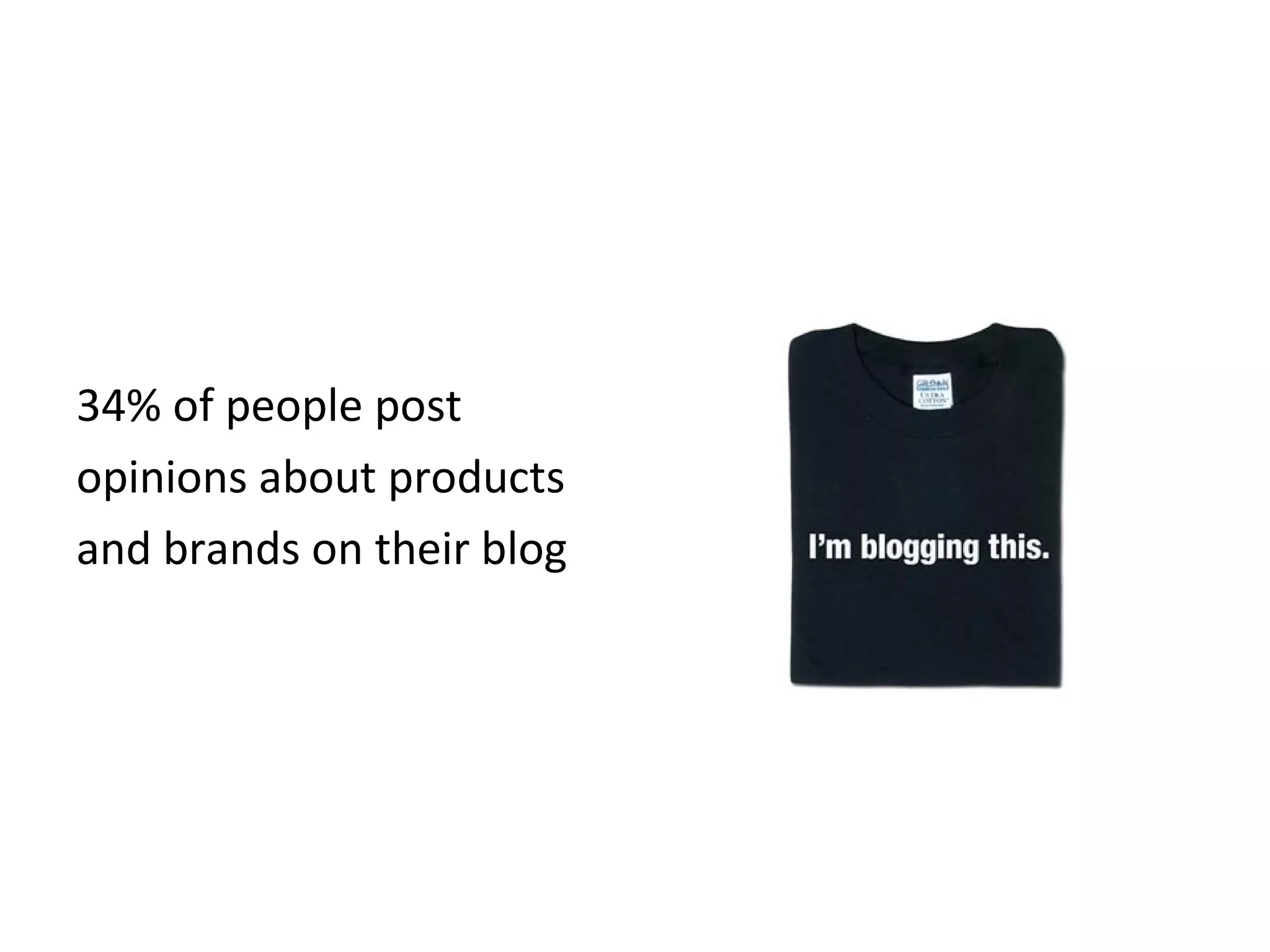 34% of people post opinions about products and brands on their blog 