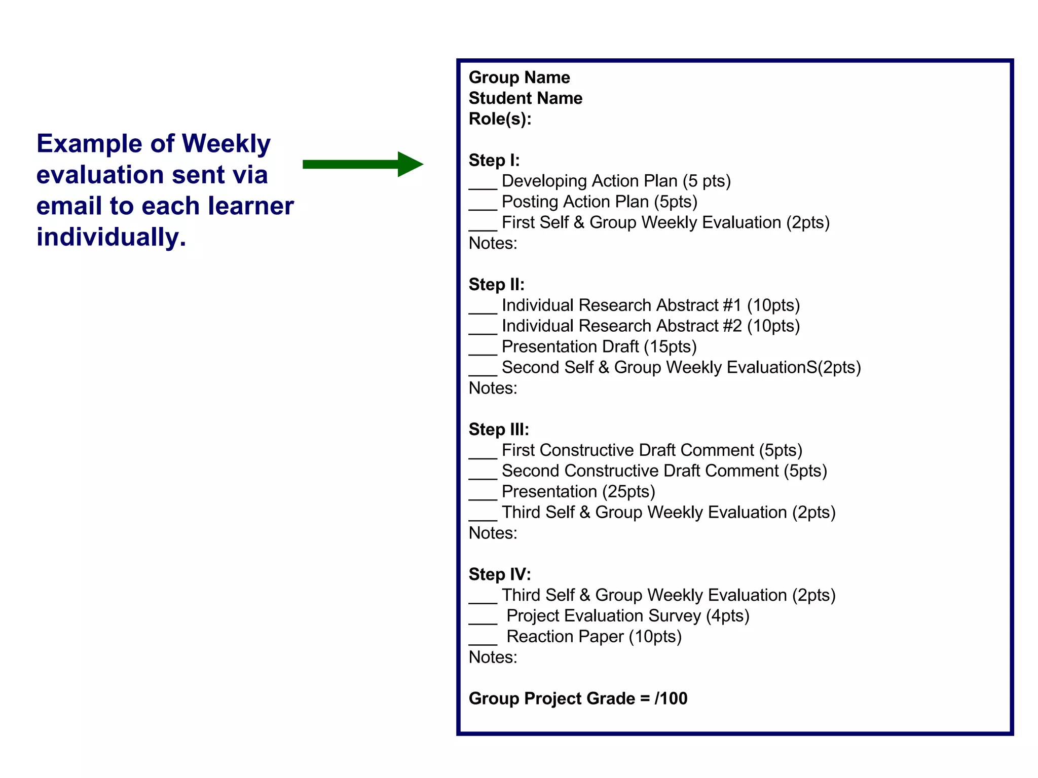 Group Name Student Name Role(s):  Step I:  ___ Developing Action Plan (5 pts) ___ Posting Action Plan (5pts) ___ First Self & Group Weekly Evaluation (2pts) Notes: Step II: ___ Individual Research Abstract #1 (10pts) ___ Individual Research Abstract #2 (10pts) ___ Presentation Draft (15pts) ___ Second Self & Group Weekly EvaluationS(2pts) Notes: Step III: ___ First Constructive Draft Comment (5pts) ___ Second Constructive Draft Comment (5pts)  ___ Presentation (25pts) ___ Third Self & Group Weekly Evaluation (2pts) Notes:  Step IV: ___ Third Self & Group Weekly Evaluation (2pts) ___  Project Evaluation Survey (4pts) ___  Reaction Paper (10pts) Notes:  Group Project Grade = /100 Example of Weekly evaluation sent via email to each learner individually. 