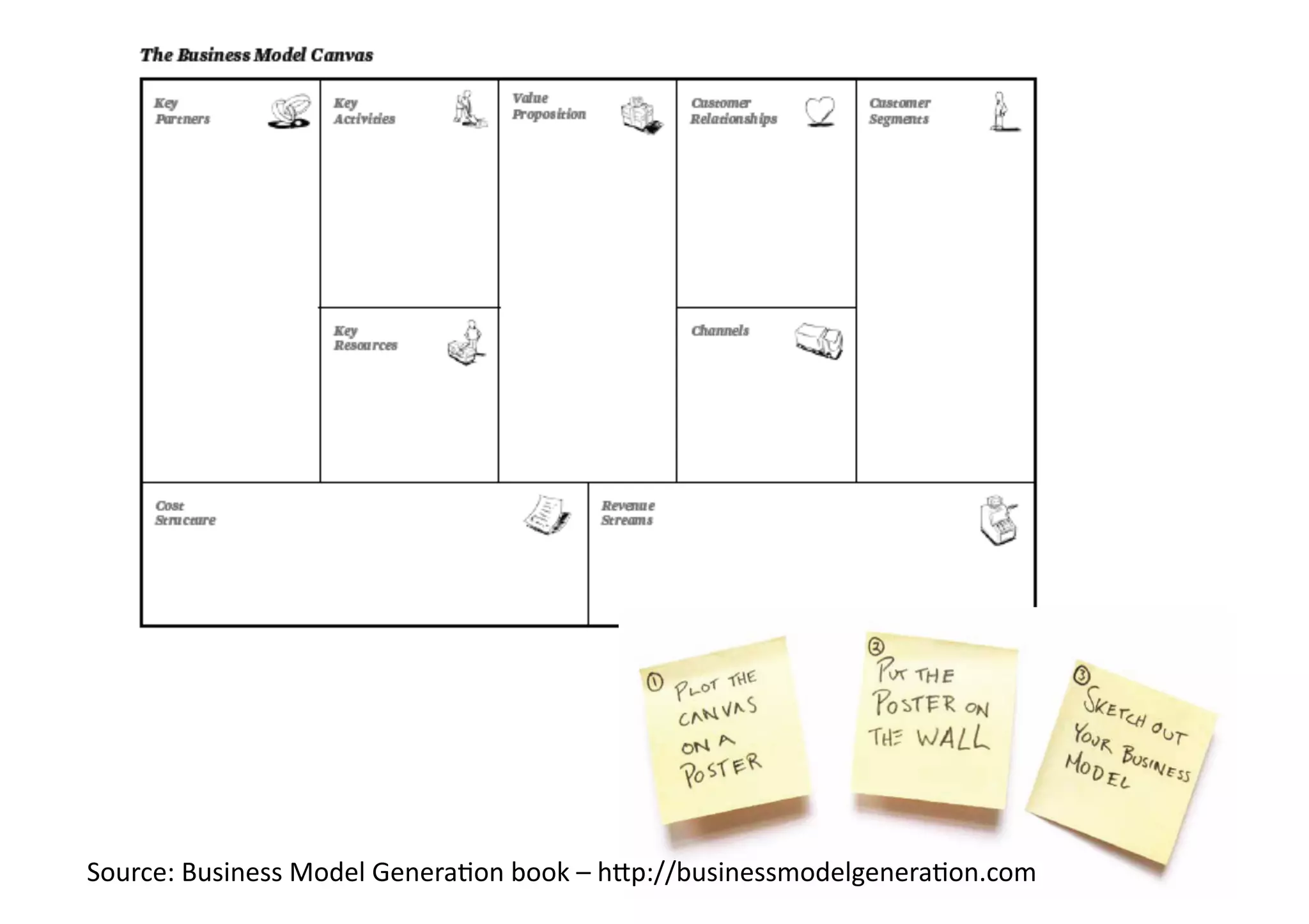 Source:	
  Business	
  Model	
  Genera;on	
  book	
  –	
  h3p://businessmodelgenera;on.com	
  
 