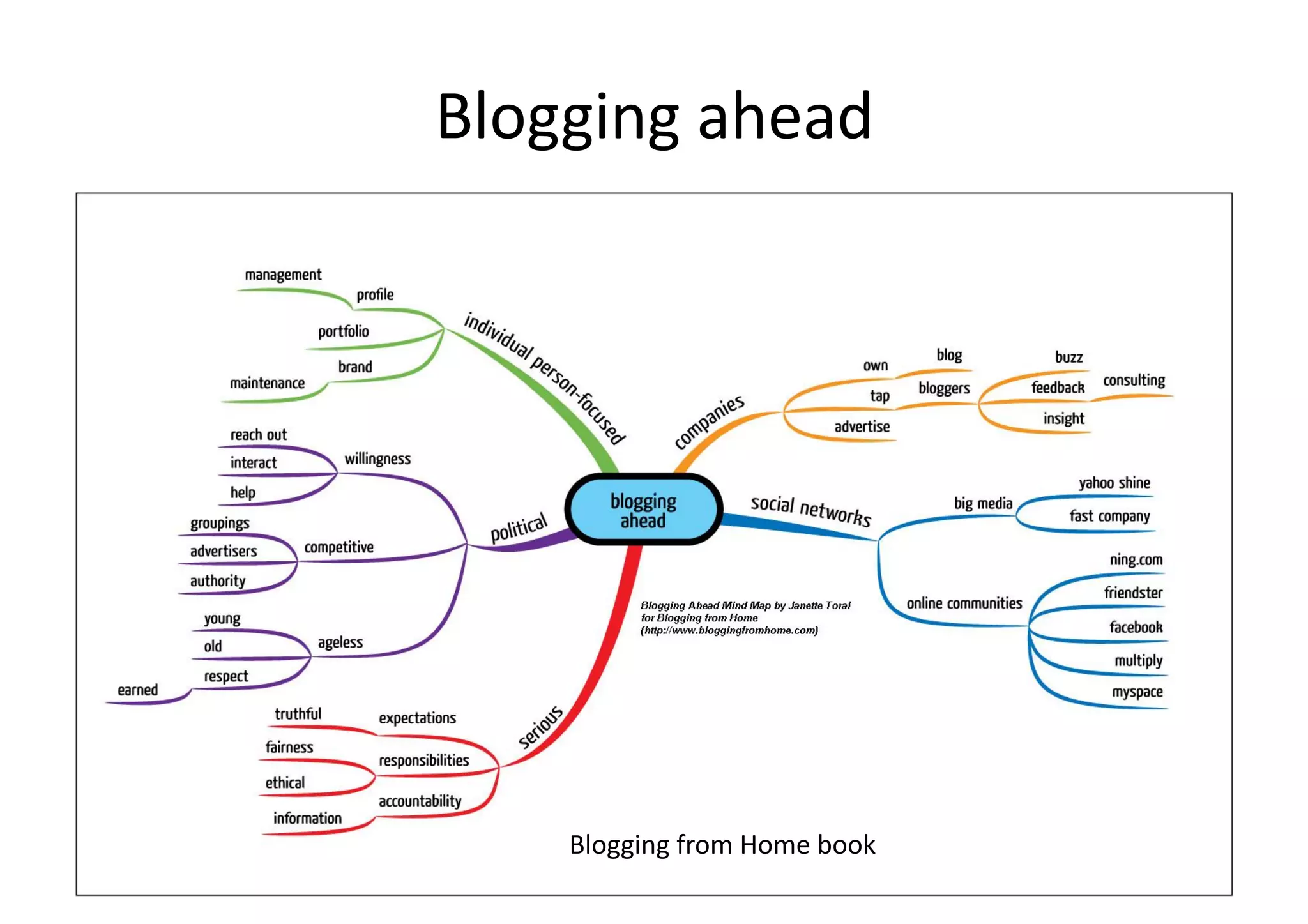 Blogging	
  ahead	
  




      Blogging	
  from	
  Home	
  book	
  
 