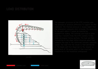 The pneumatic structure of the ETFE cushions uses
the principle of pressure difference to support its thin
membrane. The internal pressure is always higher than
the atmospheric pressure which stresses the membrane
to the point where it cannot be indented by
asymmetrical loading. The external wind load or snow
load then transmits from the ETFE cushions to the
steel rectangular hollow sections. The load are then
transmitted to the steel lattice structure which then
conducts the load to the reinforced concrete composite
column. The load from the column is then distributed
to the beams and then dispersed to the columns on
every level of the arena which is then eventually
transferred to the foundation underground.
SECTION
LOAD DISTRIBUTION
DYNAMIC LOAD STATIC LOAD
9
 