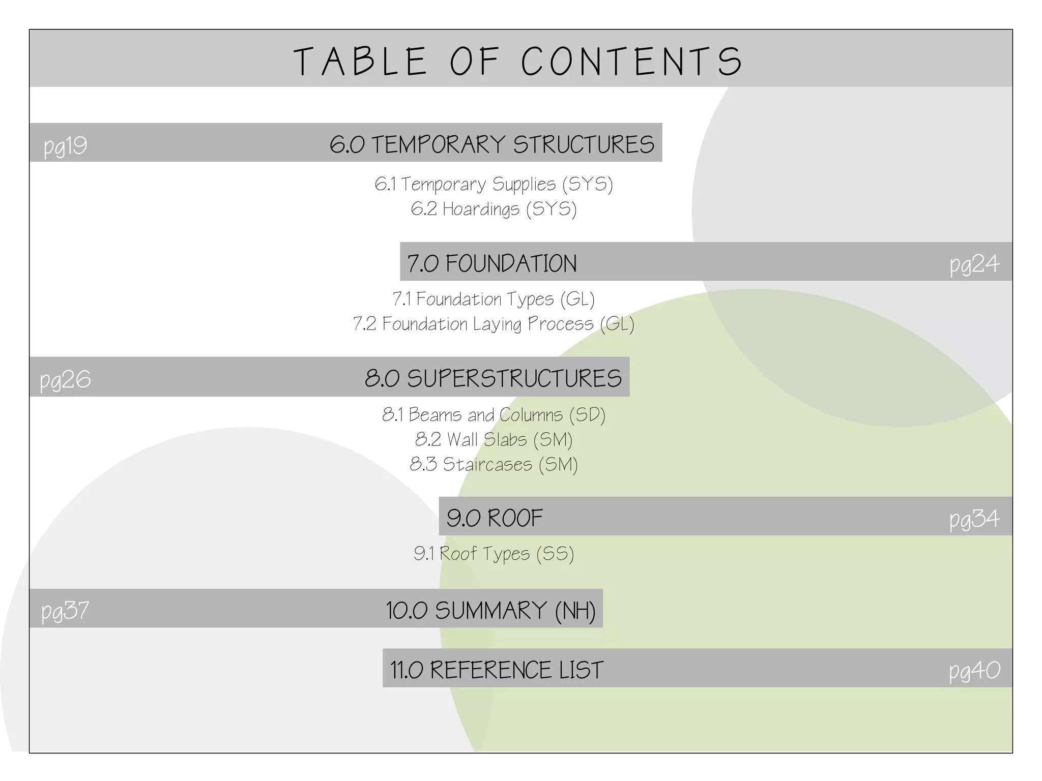 TABLE OF CONTENTS
pg19

6.0 TEMPORARY STRUCTURES
6.1 Temporary Supplies (SYS)
6.2 Hoardings (SYS)

7.0 FOUNDATION

pg24

7.1 Foundation Types (GL)
7.2 Foundation Laying Process (GL)

pg26

8.0 SUPERSTRUCTURES
8.1 Beams and Columns (SD)
8.2 Wall Slabs (SM)
8.3 Staircases (SM)

9.0 ROOF

pg34

9.1 Roof Types (SS)

pg37

10.0 SUMMARY (NH)
11.0 REFERENCE LIST

pg40

 