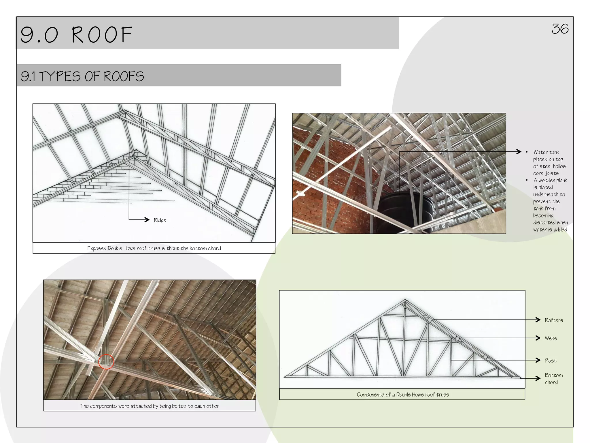 36

9.0 ROOF
9.1 TYPES OF ROOFS

•  Water tank
placed on top
of steel hollow
core joists
•  A wooden plank
is placed
underneath to
prevent the
tank from
becoming
distorted when
water is added

Ridge

Exposed Double Howe roof truss without the bottom chord

Rafters
Webs

Post
Bottom
chord
Components of a Double Howe roof truss
The components were attached by being bolted to each other

 