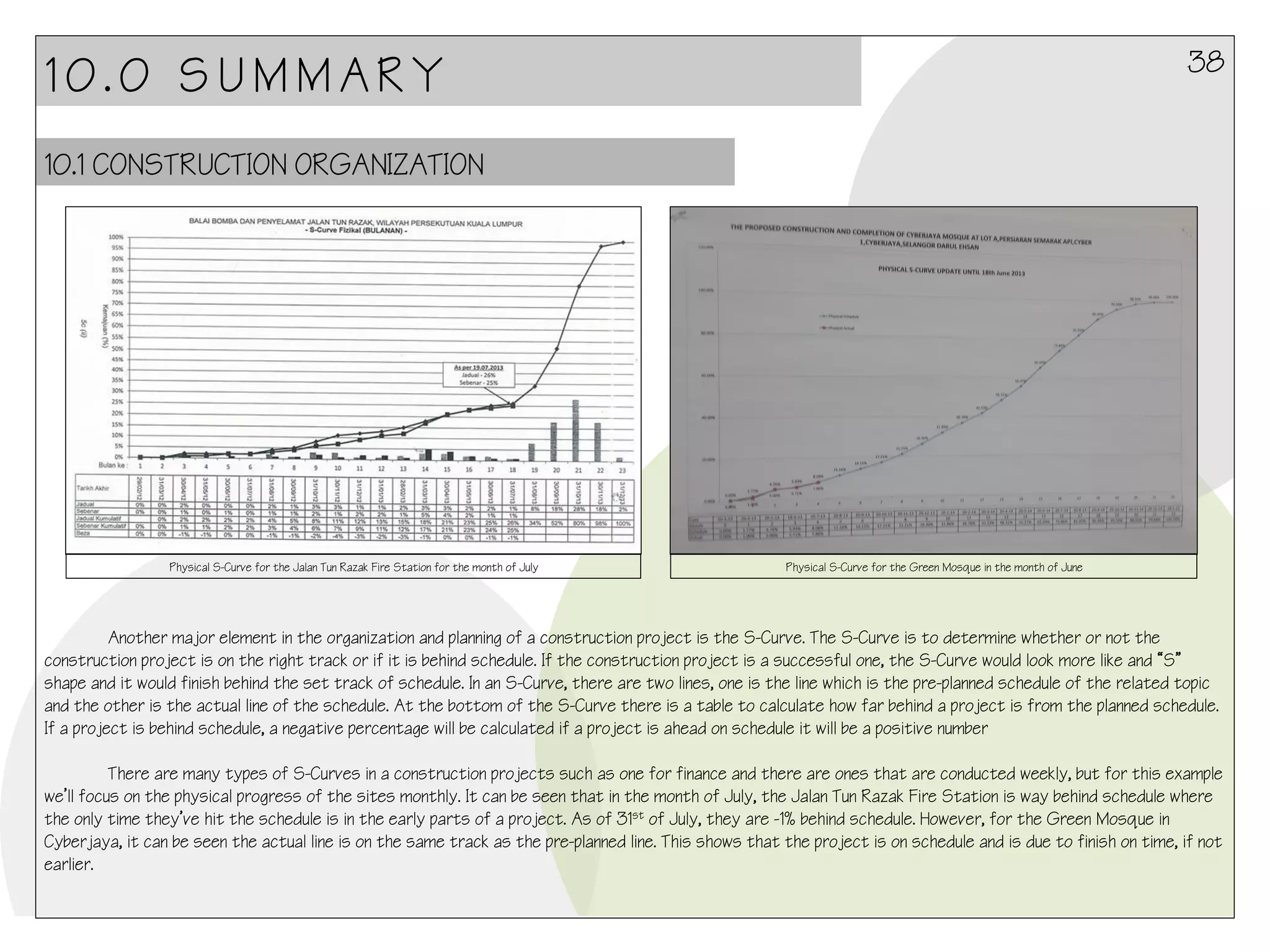 38

10.0 SUMMARY
10.1 CONSTRUCTION ORGANIZATION

Physical S-Curve for the Jalan Tun Razak Fire Station for the month of July

Physical S-Curve for the Green Mosque in the month of June

Another major element in the organization and planning of a construction project is the S-Curve. The S-Curve is to determine whether or not the
construction project is on the right track or if it is behind schedule. If the construction project is a successful one, the S-Curve would look more like and “S”
shape and it would finish behind the set track of schedule. In an S-Curve, there are two lines, one is the line which is the pre-planned schedule of the related topic
and the other is the actual line of the schedule. At the bottom of the S-Curve there is a table to calculate how far behind a project is from the planned schedule.
If a project is behind schedule, a negative percentage will be calculated if a project is ahead on schedule it will be a positive number
There are many types of S-Curves in a construction projects such as one for finance and there are ones that are conducted weekly, but for this example
we’ll focus on the physical progress of the sites monthly. It can be seen that in the month of July, the Jalan Tun Razak Fire Station is way behind schedule where
the only time they’ve hit the schedule is in the early parts of a project. As of 31st of July, they are -1% behind schedule. However, for the Green Mosque in
Cyberjaya, it can be seen the actual line is on the same track as the pre-planned line. This shows that the project is on schedule and is due to finish on time, if not
earlier.

 