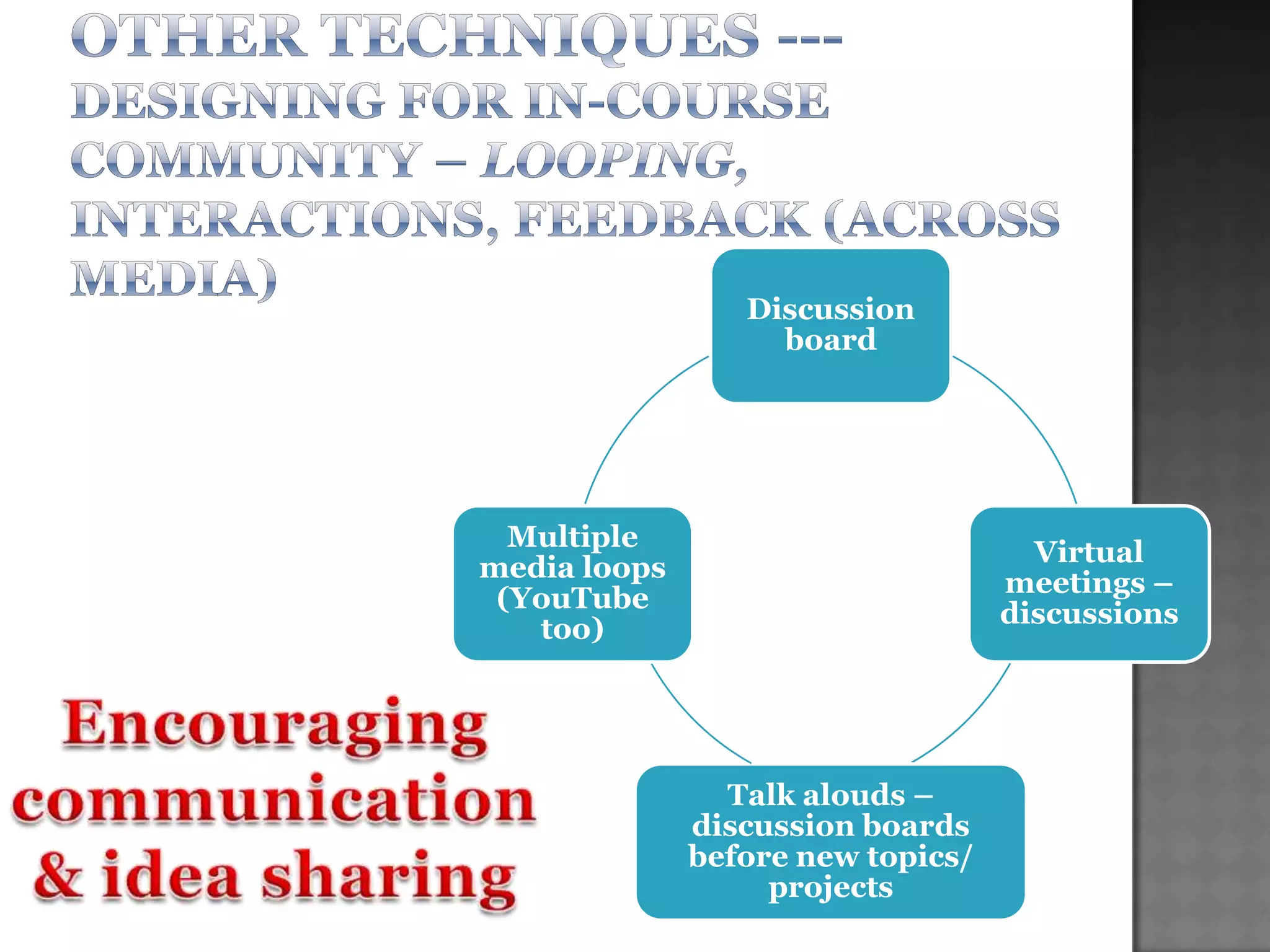 Discussion
                   board




  Multiple
                                     Virtual
media loops
                                   meetings –
 (YouTube
                                   discussions
   too)




                Talk alouds –
              discussion boards
              before new topics/
                   projects
 