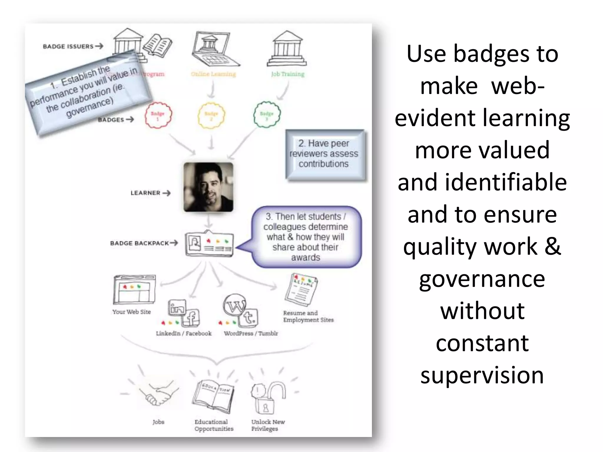 Use badges to
  make web-
evident learning
  more valued
and identifiable
 and to ensure
 quality work &
  governance
    without
    constant
  supervision
 