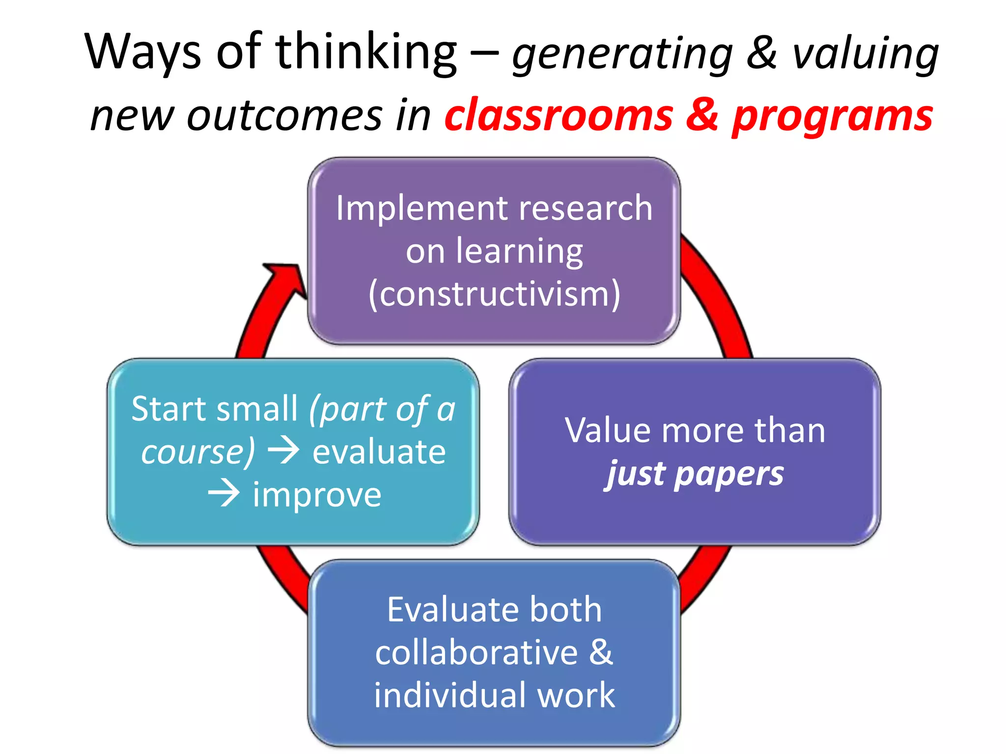 Ways of thinking – generating & valuing
new outcomes in classrooms & programs
               Implement research
                   on learning
                 (constructivism)

  Start small (part of a
                             Value more than
   course)  evaluate
                               just papers
        improve

                   Evaluate both
                  collaborative &
                  individual work
 