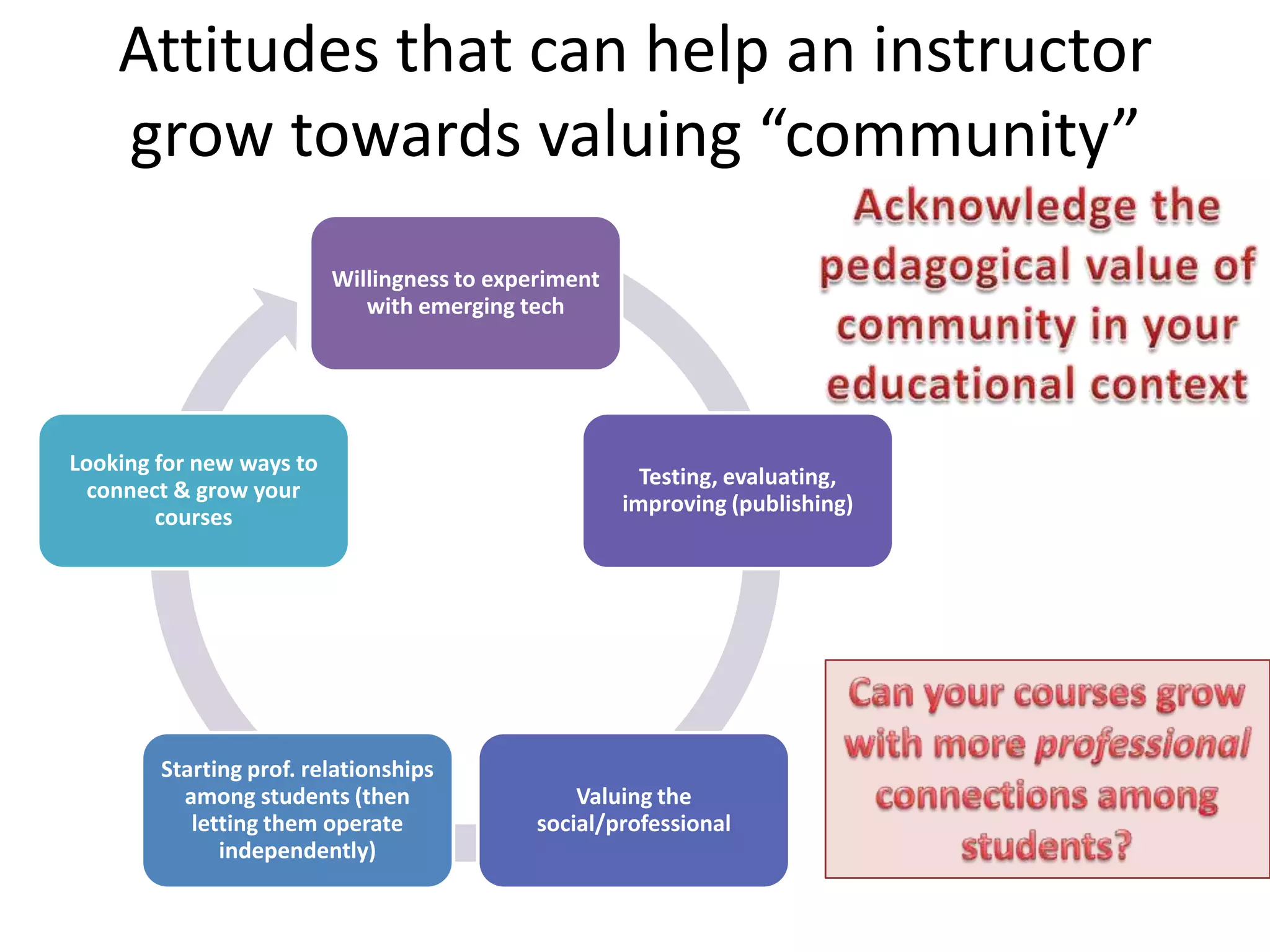 Attitudes that can help an instructor
    grow towards valuing “community”
                          Willingness to experiment
                             with emerging tech




Looking for new ways to
                                                        Testing, evaluating,
  connect & grow your
                                                      improving (publishing)
        courses




        Starting prof. relationships
          among students (then                   Valuing the
           letting them operate              social/professional
              independently)
 