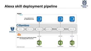 Alexa skill deployment pipeline
 