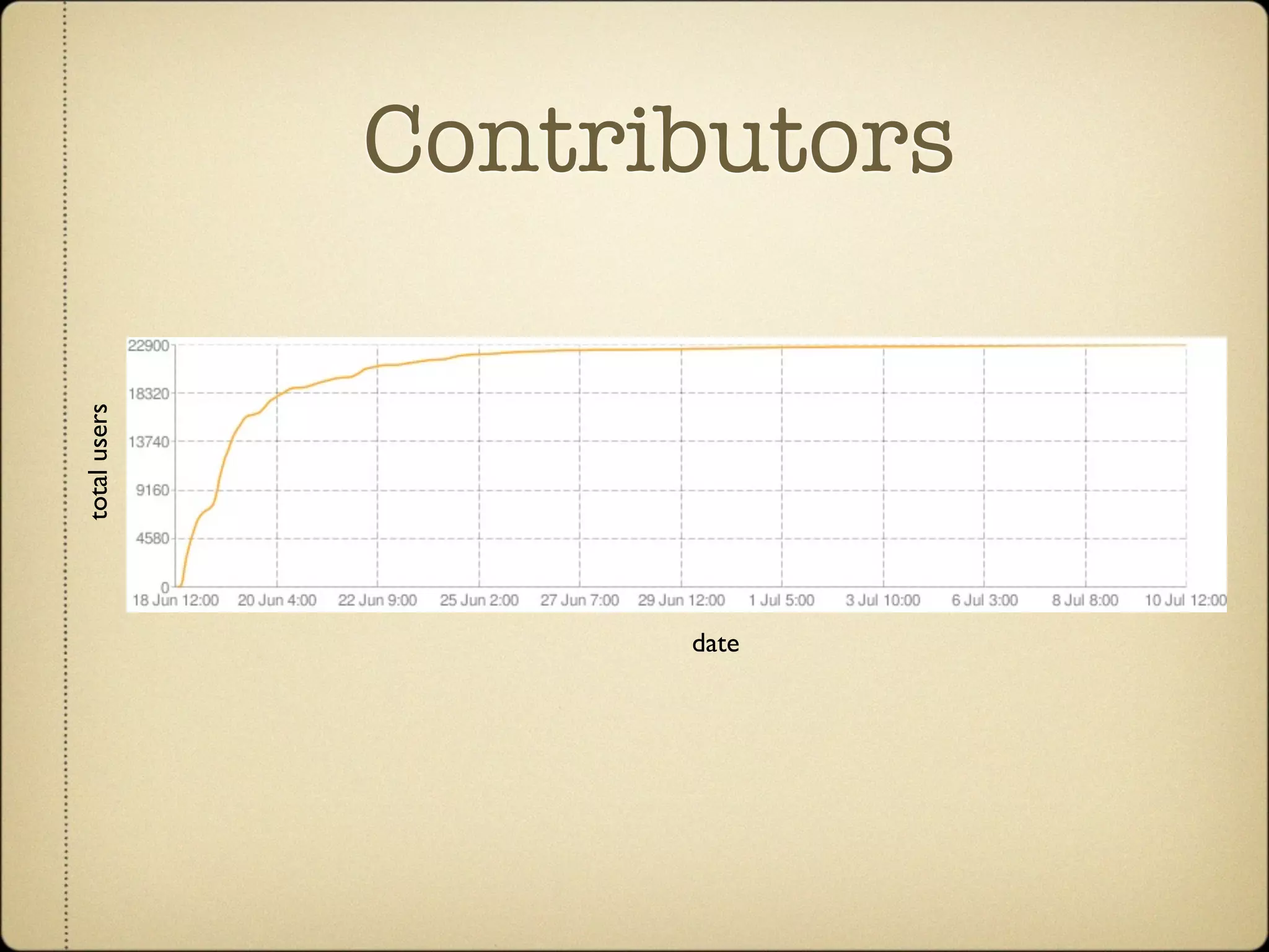 Contributors
total users




                    date
 