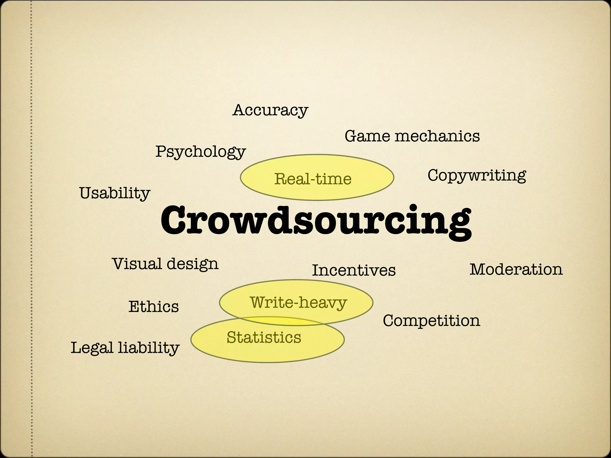 Accuracy
                                     Game mechanics
             Psychology
                            Real-time          Copywriting
 Usability

             Crowdsourcing
     Visual design                Incentives       Moderation

       Ethics             Write-heavy
                                          Competition
                     Statistics
Legal liability
 