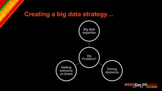 Creating a big data strategy…

                      Big data
                      expertise




                         Big
                      Problems?

            Getting
                                   Driving
           everyone
                                  decisions
           on board
 