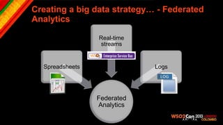 Creating a big data strategy… - Federated
Analytics

                 Real-time
                 streams


  Spreadsheets               Logs




                 Federated
                 Analytics
 