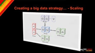 Creating a big data strategy… - Scaling
 