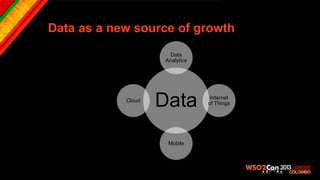 Data as a new source of growth
                     Data
                    Analytics




            Cloud
                    Data         Internet
                                of Things




                     Mobile
 