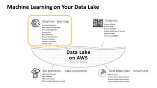 Building Data Lakes and Analytics on AWS; Patterns and Best Practices - BDA305 - Toronto AWS Summit