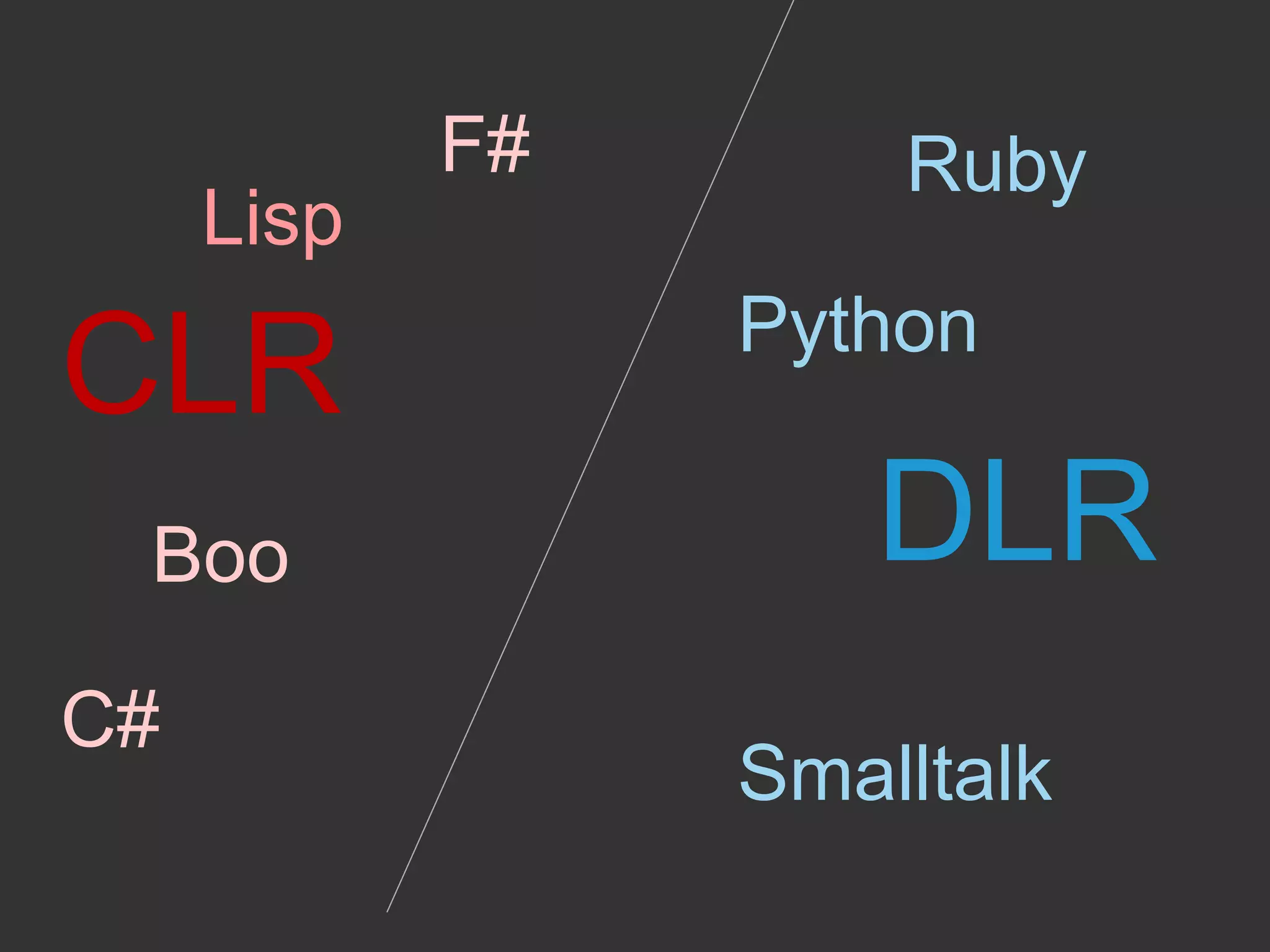 F#       Ruby
     Lisp
                 Python
CLR
 Boo                DLR
C#
                 Smalltalk
 