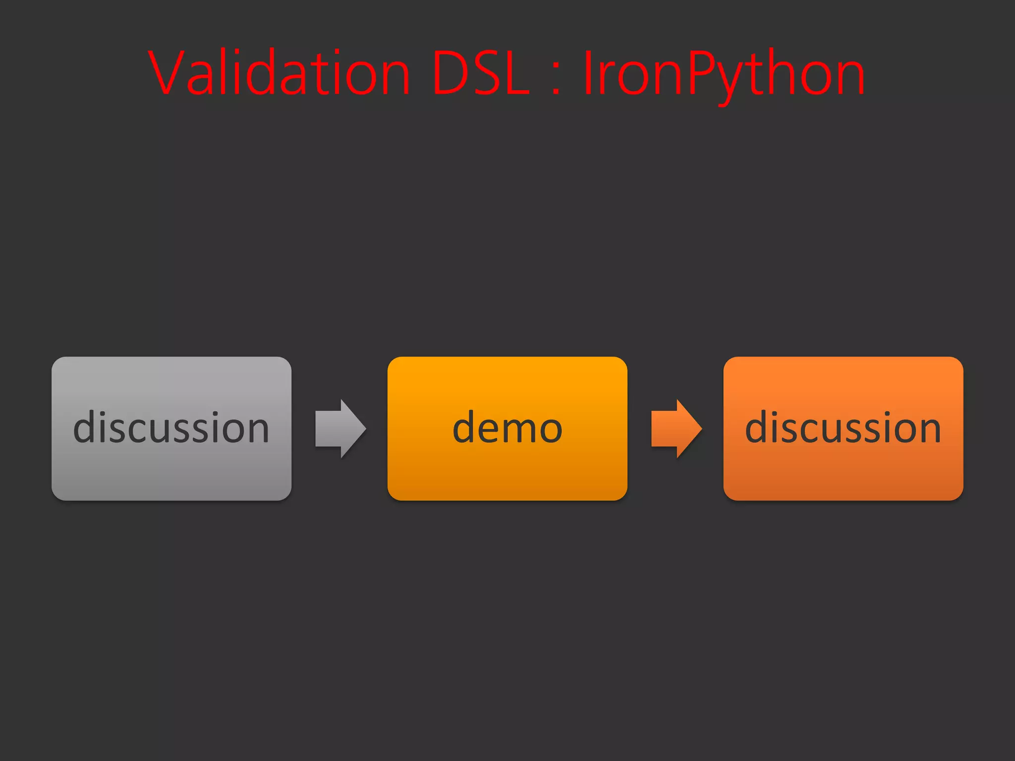 Validation DSL : IronPython




discussion    demo       discussion
 