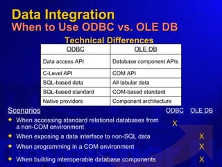 Building Enterprise Interoperability Applications Using Microsoft | PPT