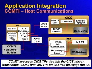Building Enterprise Interoperability Applications Using Microsoft | PPT