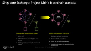 © 2019, Amazon Web Services, Inc. or its affiliates. All rights reserved.S U M M I T
Singapore Exchange: Project Ubin’s bl...