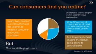 Can consumers ﬁnd you online?
                                 Smartphones showed a higher
                                 level of research versus
                                 buying online:

 Nearly two-thirds of            While 52 percent of
 U.S. consumers use              consumers would seek
 the Internet to                 out information about
 research consumer               smartphones on the
                                 Web…
 electronics
 purchases
                                 Just 23 percent could
                                 imagine themselves
But…                             going online to
                                 purchase one.
Most are still buying in-store
                                         Research by NPD Group
 