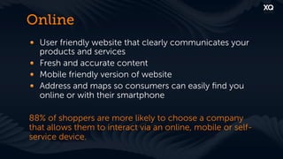 Online
! User friendly website that clearly communicates your
  products and services
! Fresh and accurate content
! Mobile friendly version of website
! Address and maps so consumers can easily ﬁnd you
  online or with their smartphone

88% of shoppers are more likely to choose a company
that allows them to interact via an online, mobile or self-
service device.
 