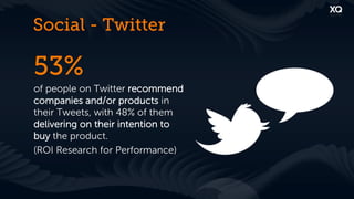 Social - Twitter

53%
of people on Twitter recommend
companies and/or products in
their Tweets, with 48% of them
delivering on their intention to
buy the product.
(ROI Research for Performance)
 