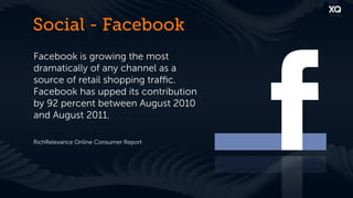 Social - Facebook
Facebook is growing the most
dramatically of any channel as a
source of retail shopping traﬃc.
Facebook has upped its contribution
by 92 percent between August 2010
and August 2011.

RichRelevance Online Consumer Report
 