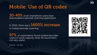 Mobile: Use of QR codes
30-40% of all smartphone users have
downloaded a barcode scanning application.


In 2010, there was a  1600% increase
in mobile barcode scanning


97% of respondents found mobile barcodes
useful in some capacity while 3% found them
not very useful.
ScanLife – Jan 2011
 