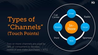 Email
                                     Call
                                                         Radio
Types of
                                    Center



“Channels”                            Mobile
                                                In-
                                               Store
                                                        Social


(Touch Points)
                                     Print              Sponsor
                                                Web
Two or more channels are used by
78% of consumers to browse,
research and make purchases – ATG
 