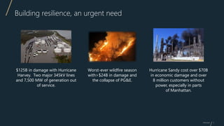 Building Grid Resilience Pptx