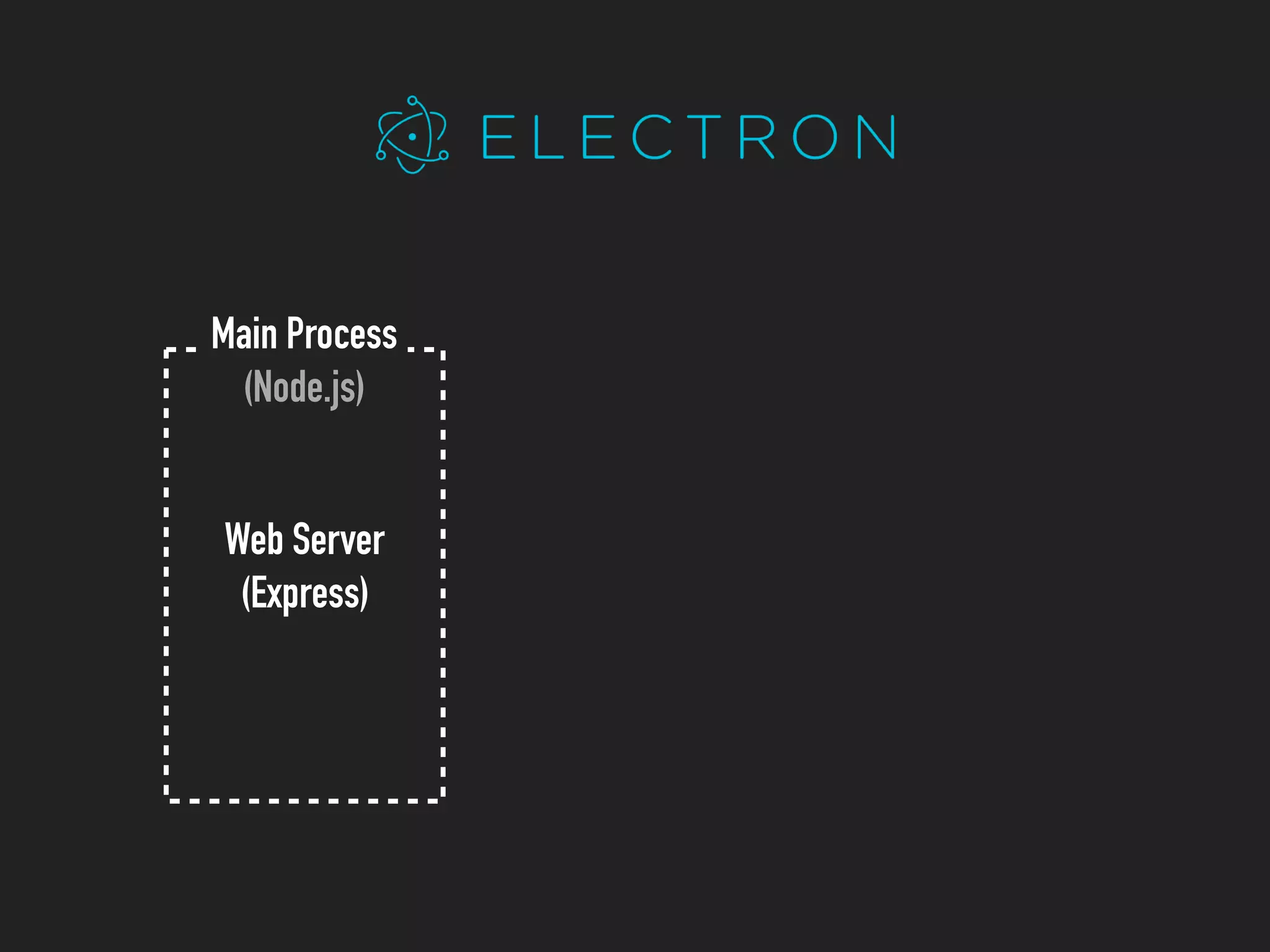 Web Server
(Express)
Main Process
(Node.js)
 