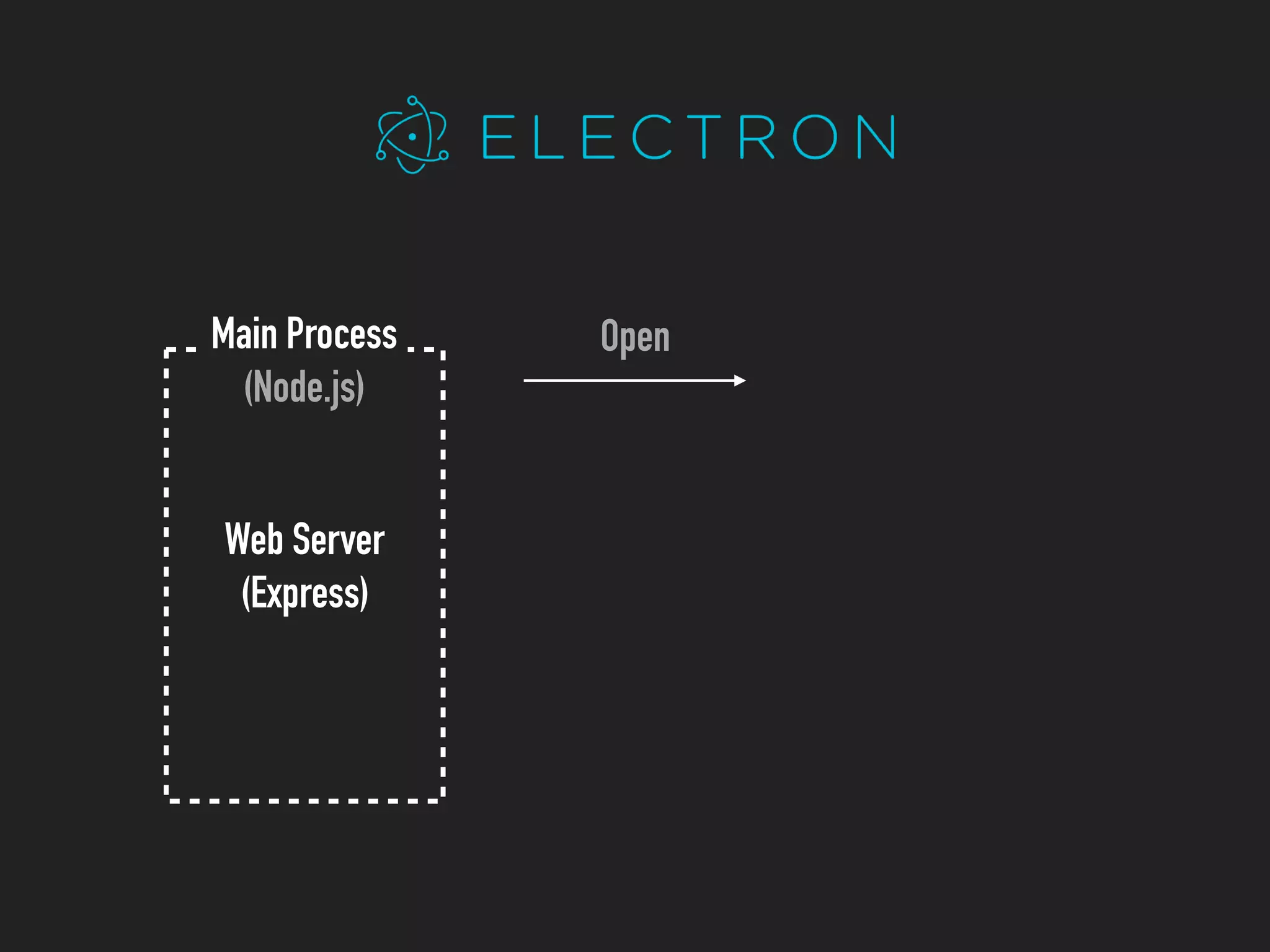 Open
Web Server
(Express)
Main Process
(Node.js)
 