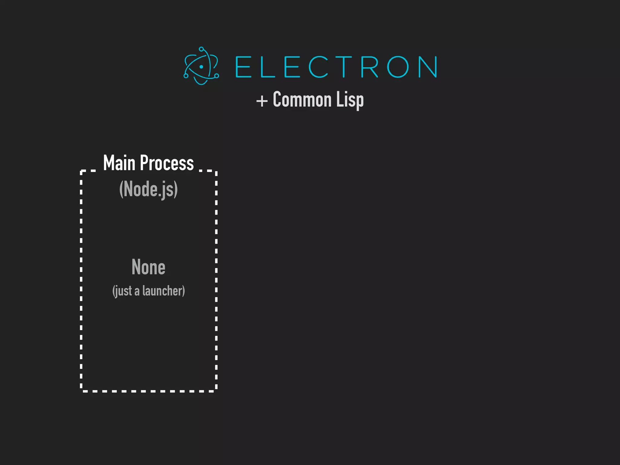 None
(just a launcher)
Main Process
(Node.js)
+ Common Lisp
 