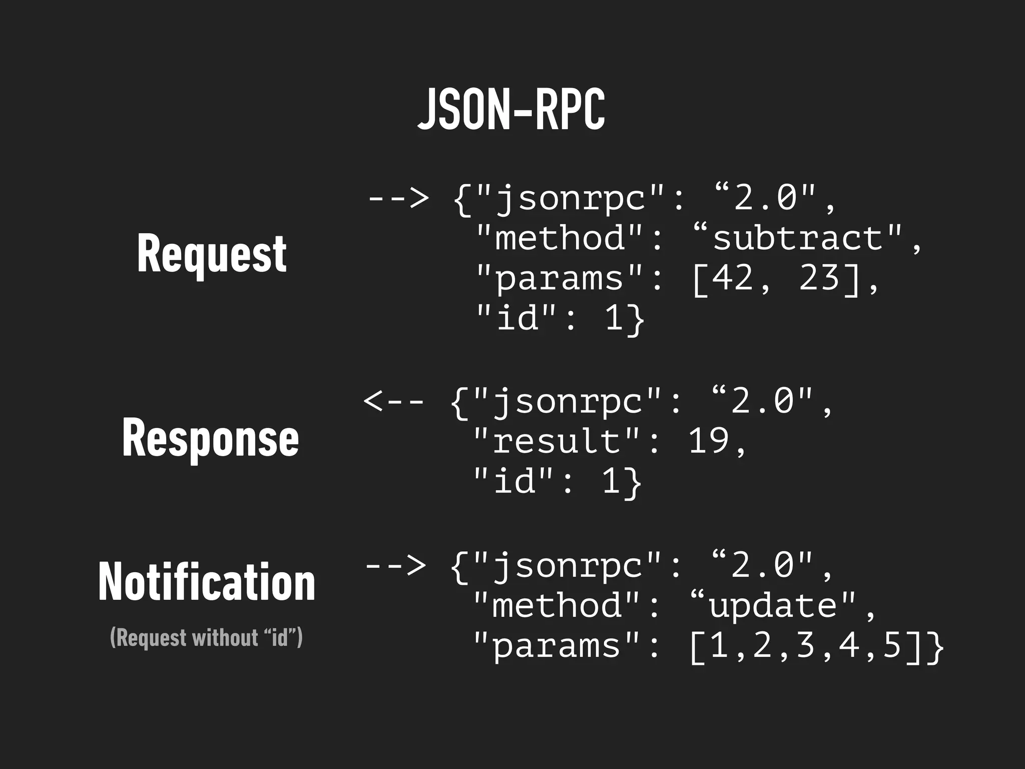 JSON-RPC
--> {"jsonrpc": “2.0",
"method": “subtract",
"params": [42, 23],
"id": 1}
Request
<-- {"jsonrpc": “2.0",
"result": 19,
"id": 1}
Response
--> {"jsonrpc": “2.0",
"method": “update",
"params": [1,2,3,4,5]}
Notiﬁcation
(Request without “id”)
 