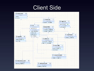 Client Side 