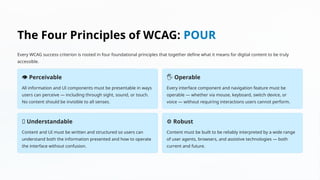 Building-Inclusive-Digital-Experiences-The-Power-of-Accessibility ...