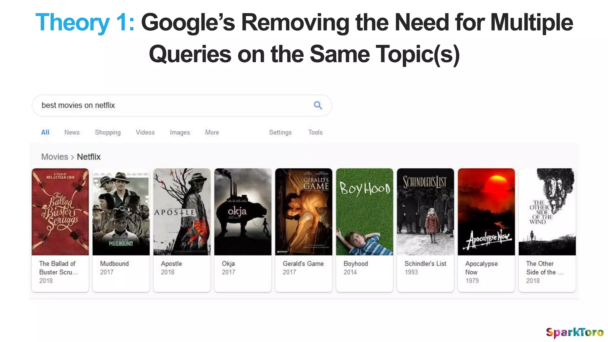 Theory 1: Google’s Removing the Need for Multiple
Queries on the Same Topic(s)
 