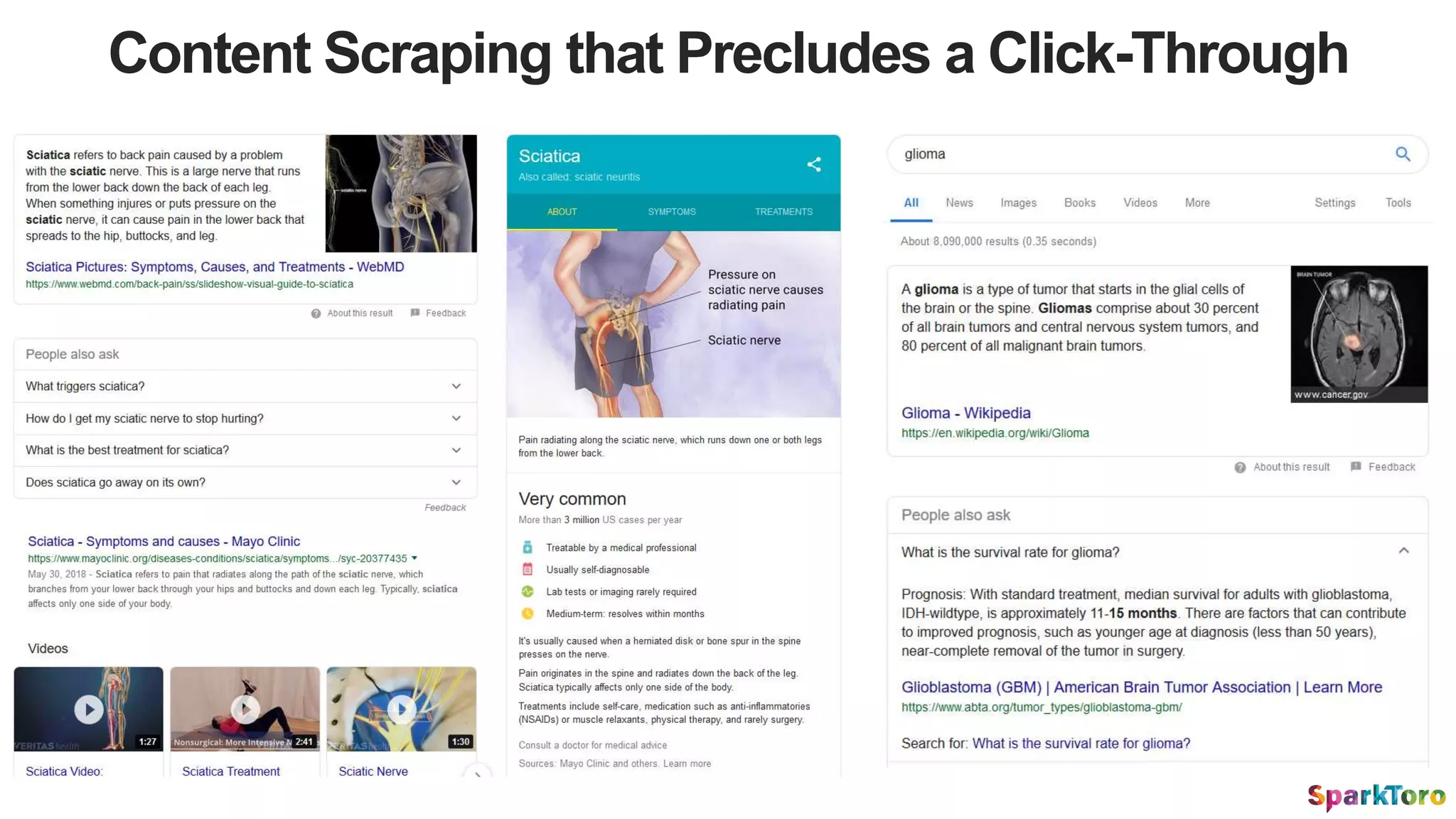 Content Scraping that Precludes a Click-Through
 