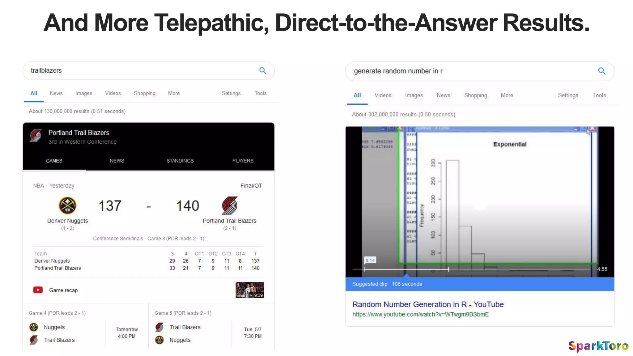 And More Telepathic, Direct-to-the-Answer Results.
 