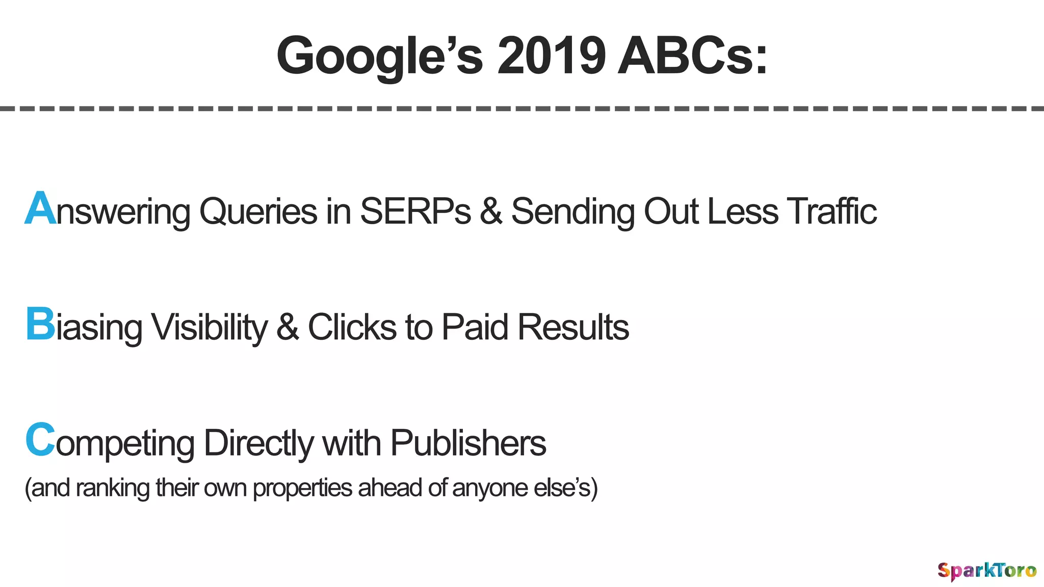 Google’s 2019 ABCs:
Biasing Visibility & Clicks to Paid Results
Answering Queries in SERPs & Sending Out Less Traffic
Competing Directly with Publishers
(and ranking their own properties ahead of anyone else’s)
 