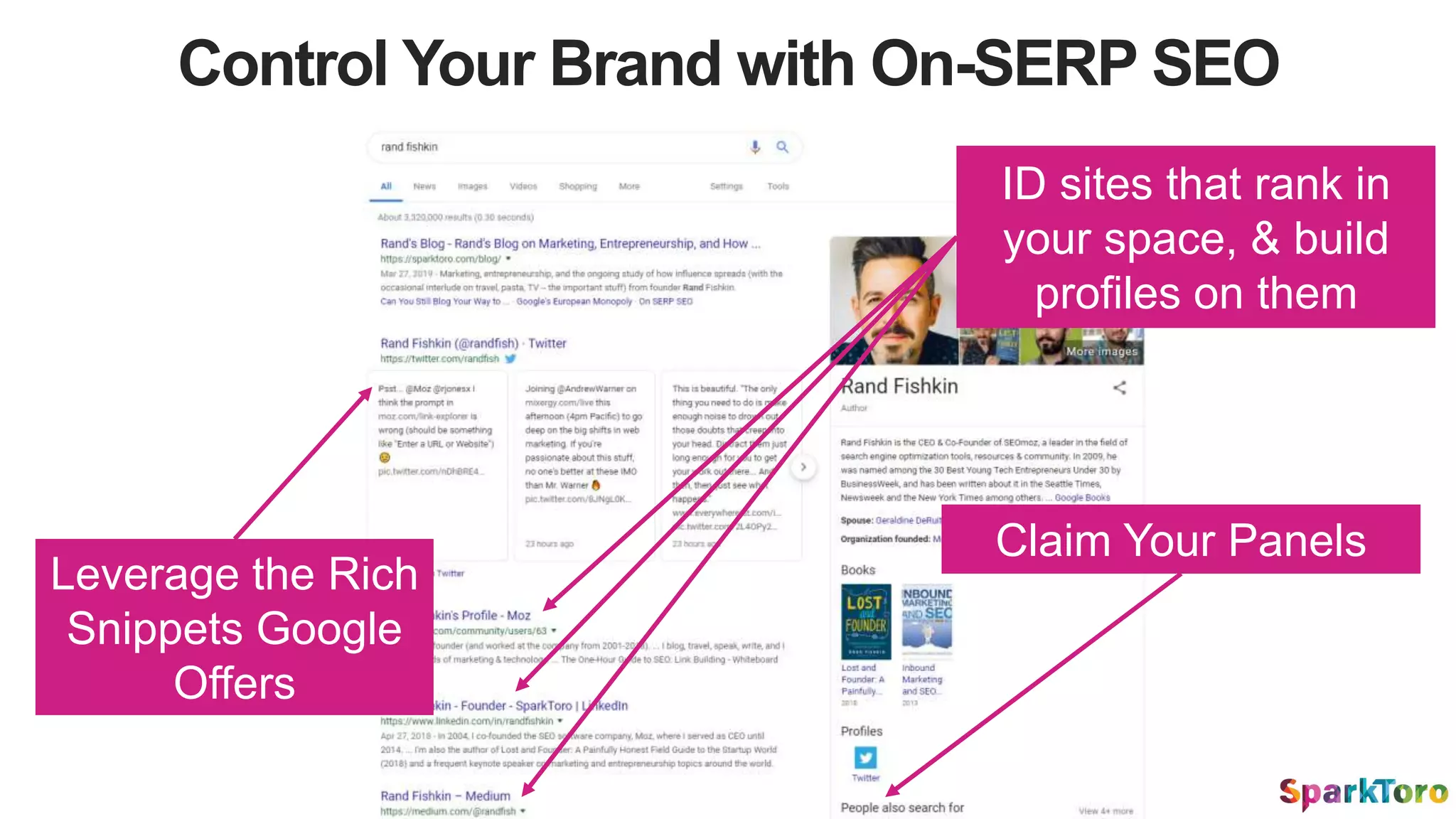 Control Your Brand with On-SERP SEO
ID sites that rank in
your space, & build
profiles on them
Claim Your Panels
Leverage the Rich
Snippets Google
Offers
 