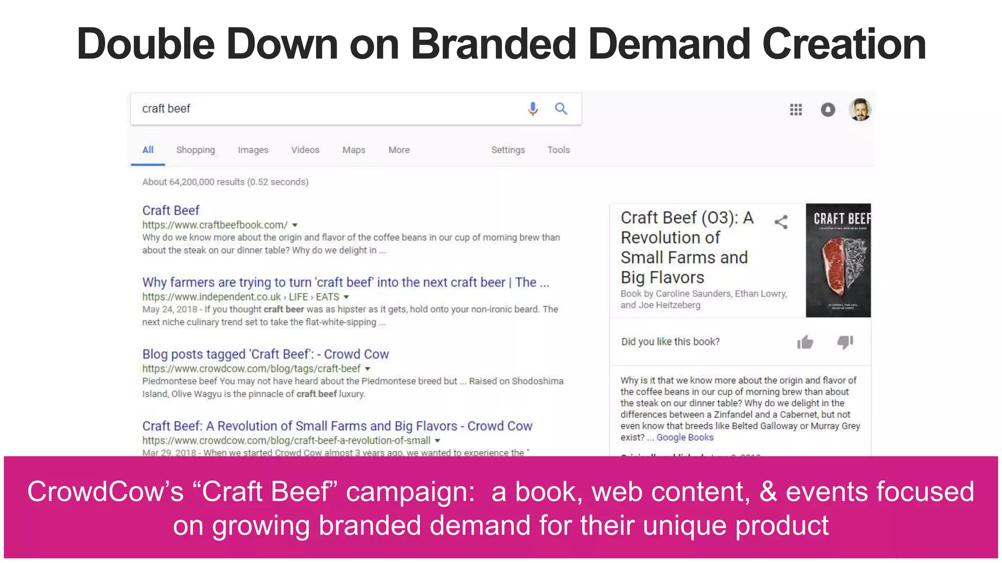 Double Down on Branded Demand Creation
CrowdCow’s “Craft Beef” campaign: a book, web content, & events focused
on growing branded demand for their unique product
 