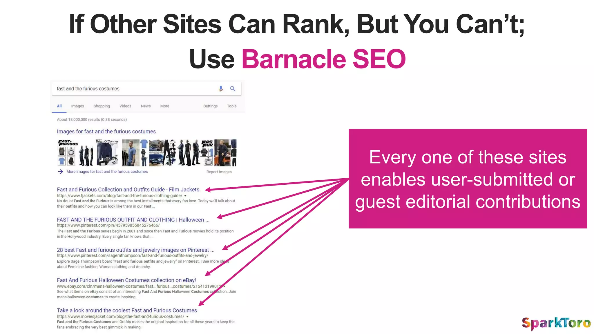 If Other Sites Can Rank, But You Can’t;
Use Barnacle SEO
Every one of these sites
enables user-submitted or
guest editorial contributions
 
