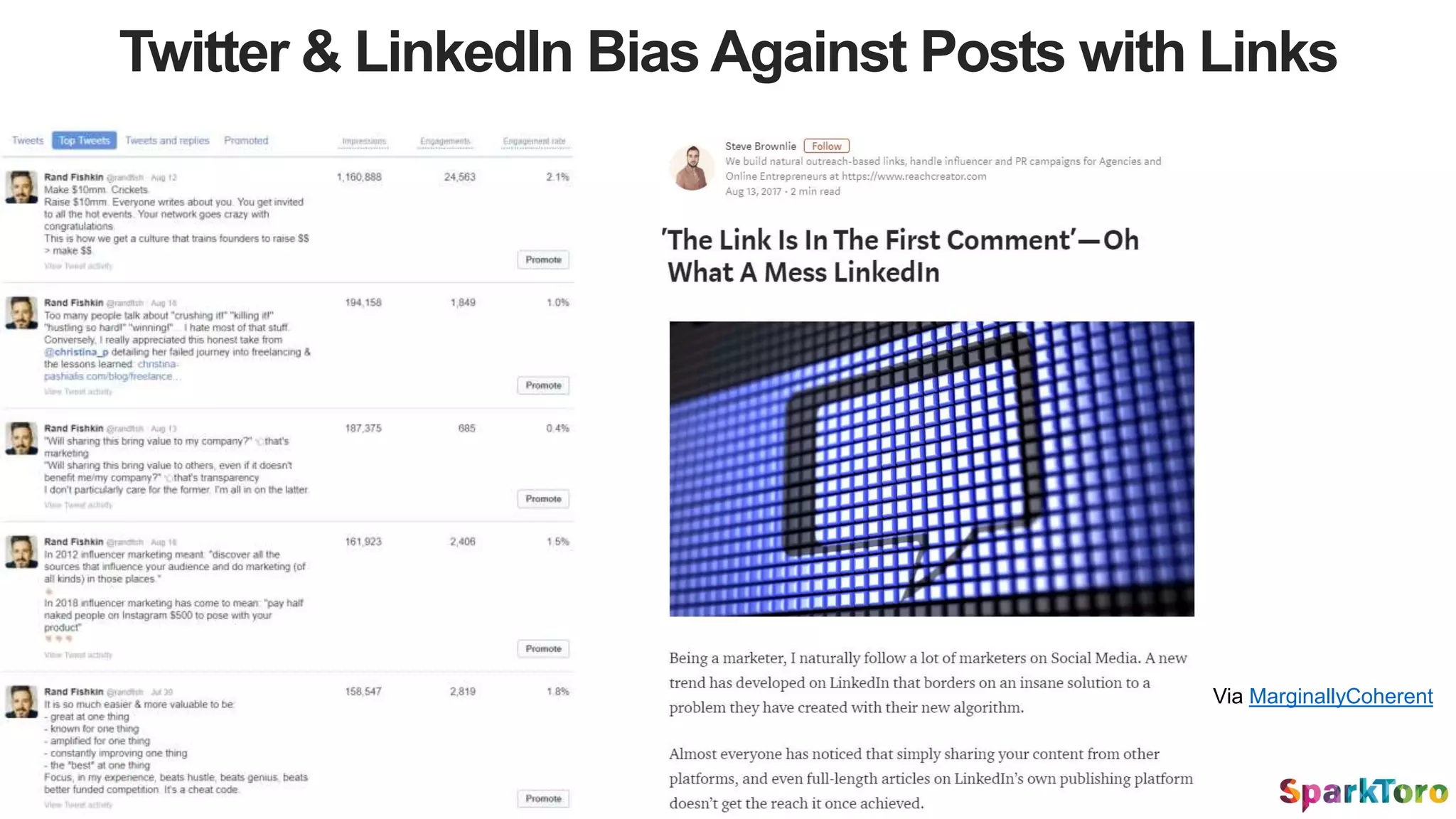 Twitter & LinkedIn Bias Against Posts with Links
Via MarginallyCoherent
 